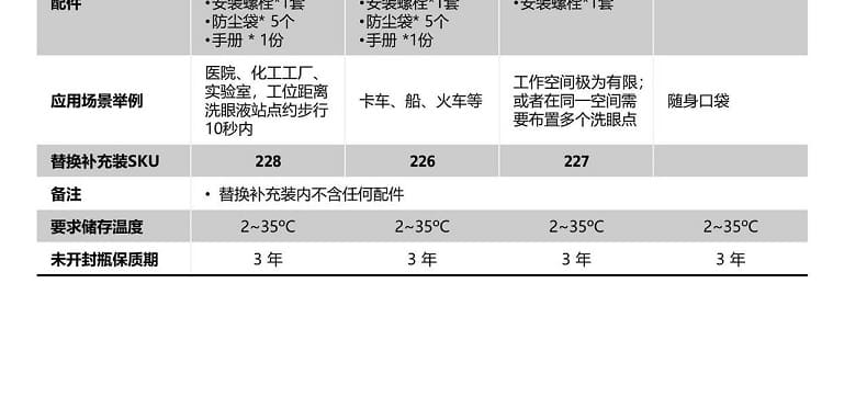 霍尼韦尔（Honeywell） 121 Tobin 瓶装洗眼器 (氯化钠洗眼液 200ml、随身口袋装) 